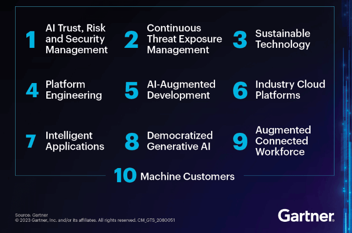 En este momento estás viendo 10 principales tendencias tecnológicas estratégicas de Gartner para 2024